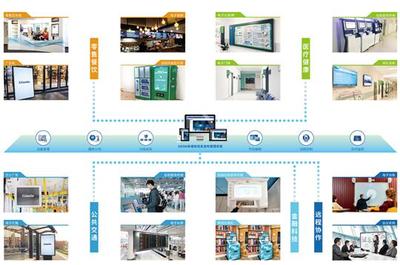 杰和科技 信息系統集成與物聯網技術雙輪驅動，點亮北京大數據展