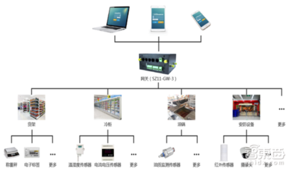 物聯(lián)網(wǎng) 信息系統(tǒng)集成與技術(shù)服務驅(qū)動萬億新藍海