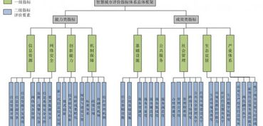 智慧城市市場分析與產(chǎn)品洞察 聚焦信息系統(tǒng)集成與物聯(lián)網(wǎng)技術(shù)服務(wù)