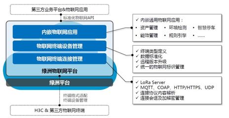 物聯(lián)網(wǎng)技術(shù)老炮與你相約NAVIGATE創(chuàng)客節(jié)，探討系統(tǒng)集成與服務(wù)的未來